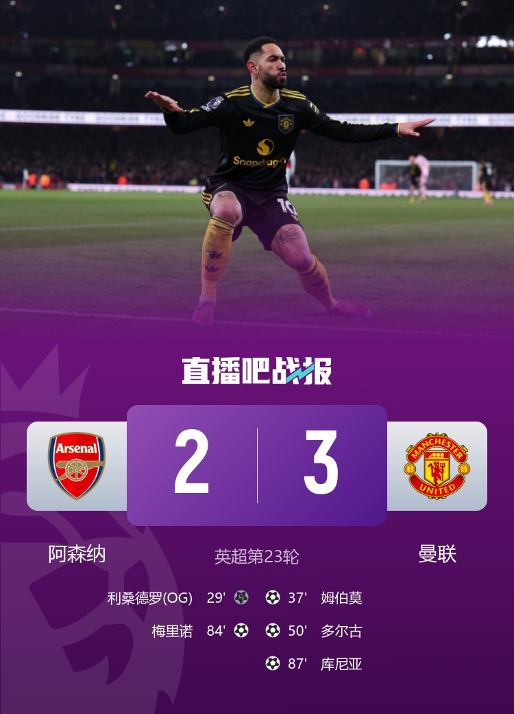 英超官方票选赛季最佳:曼联3-2绝杀阿森纳,多尔古库尼亚世界波 英超官方票选赛季最佳:曼联3-2绝杀阿森纳,多尔古库尼亚世界波