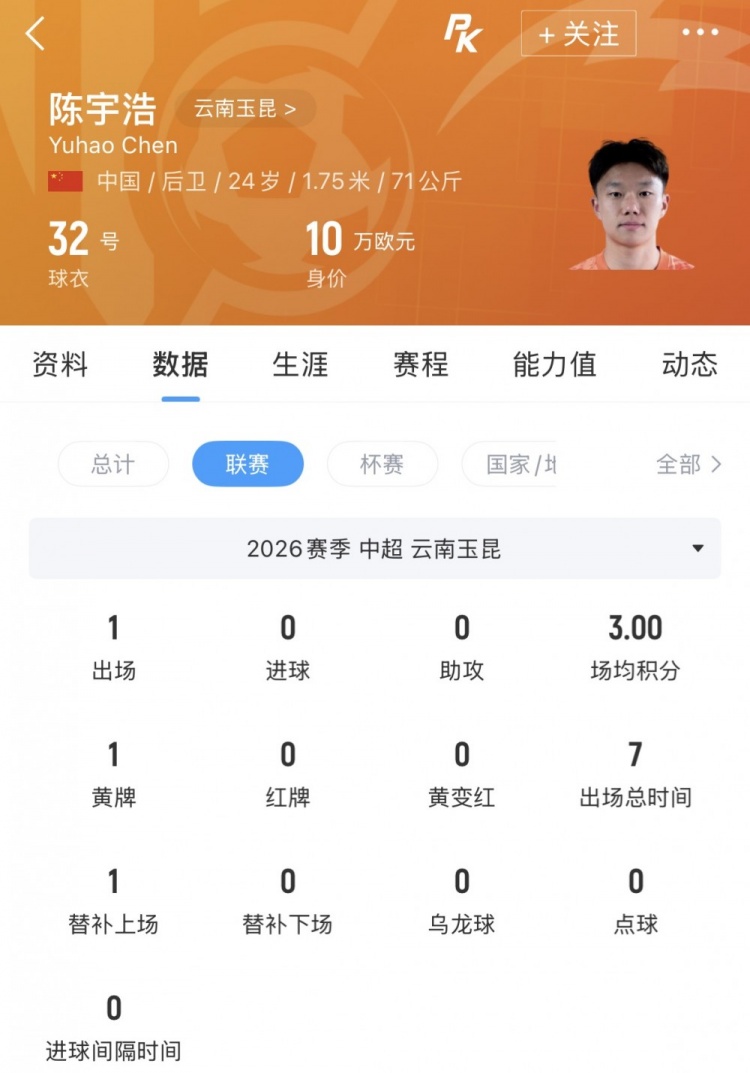 半程仅1次出场 云南玉昆右后卫陈宇浩租借深圳青年人