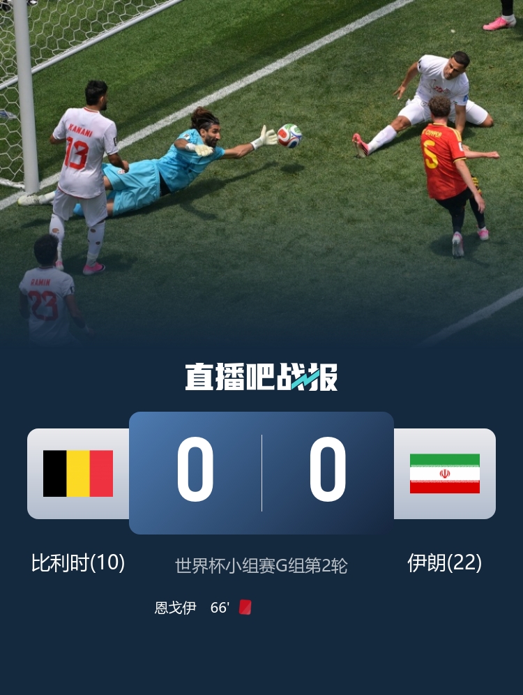 西班牙4-0沙特,亚马尔首球创历史;比利时0-0伊朗,贝兰万德神扑 西班牙4-0沙特,亚马尔首球创历史;比利时0-0伊朗,贝兰万德神扑