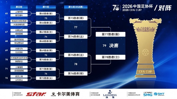 2026足协杯签位揭晓：中乙大连可为主场死磕国安 西北德比成看点
