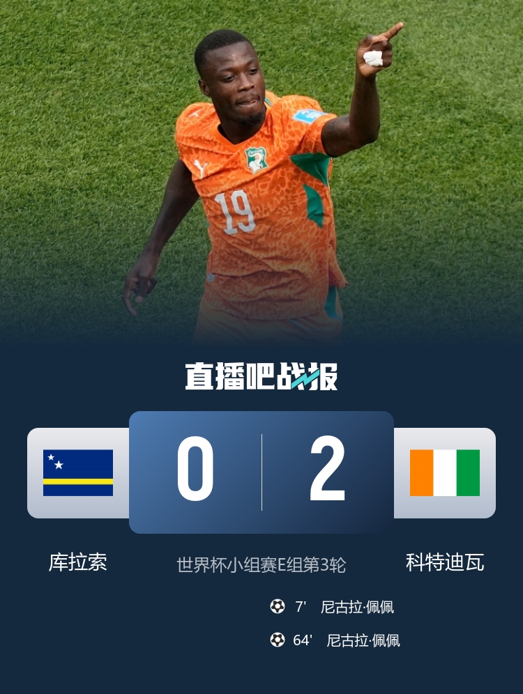 厄瓜多尔2-1逆转德国 科特迪瓦首度出线 世界杯E组战报