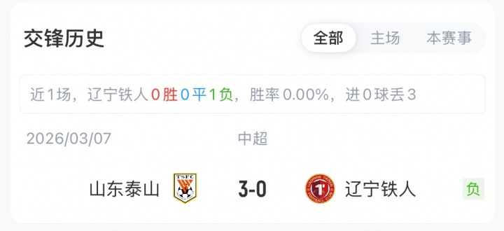 山东泰山客战辽宁铁人：郑铮复出首发，买乌郎挑中场，费菲尼奥停赛