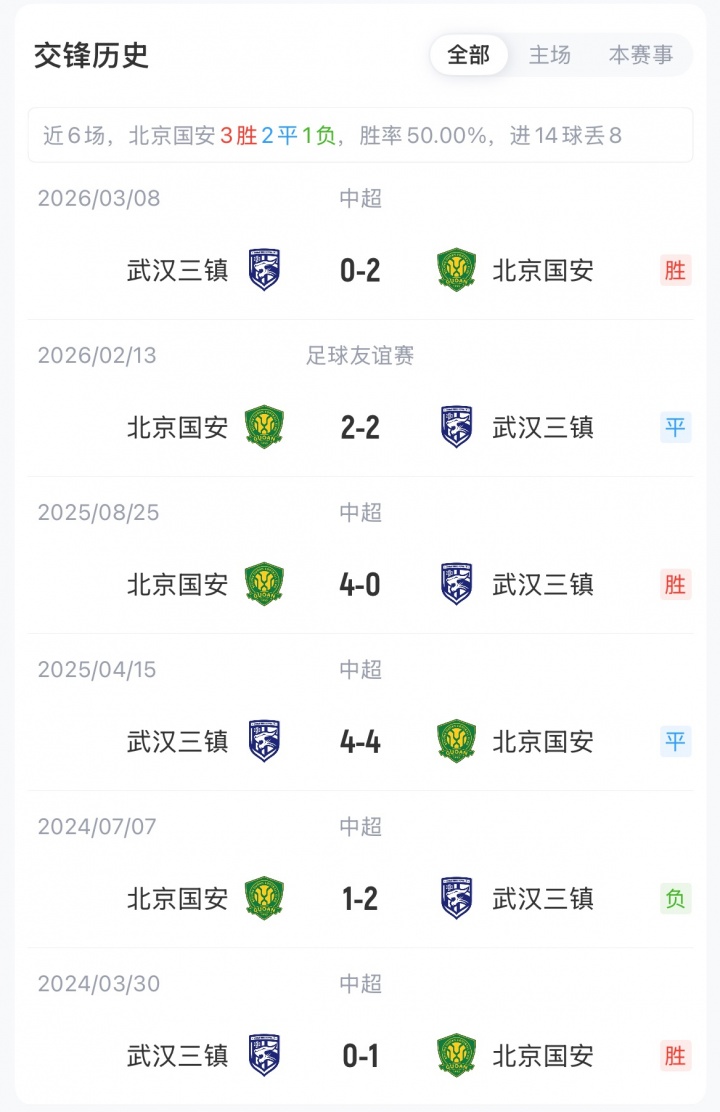 国安三镇首发：张玉宁林良铭先发，三镇8轮不胜求破局