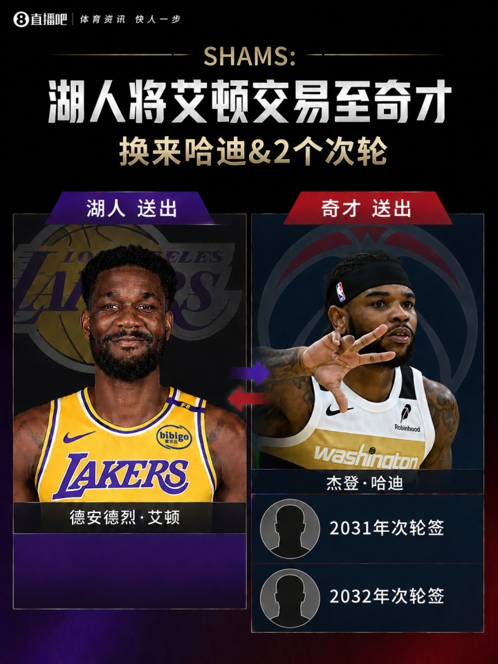 火箭搭三次轮清仓电风扇 艾顿远赴奇才换哈迪+二轮签