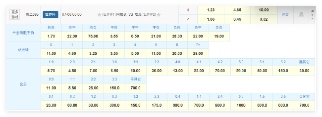 高温闷战,阿根廷2-0埃及挺进八强,梅西萨拉赫双星哑火 高温闷战,阿根廷2-0埃及挺进八强,梅西萨拉赫双星哑火