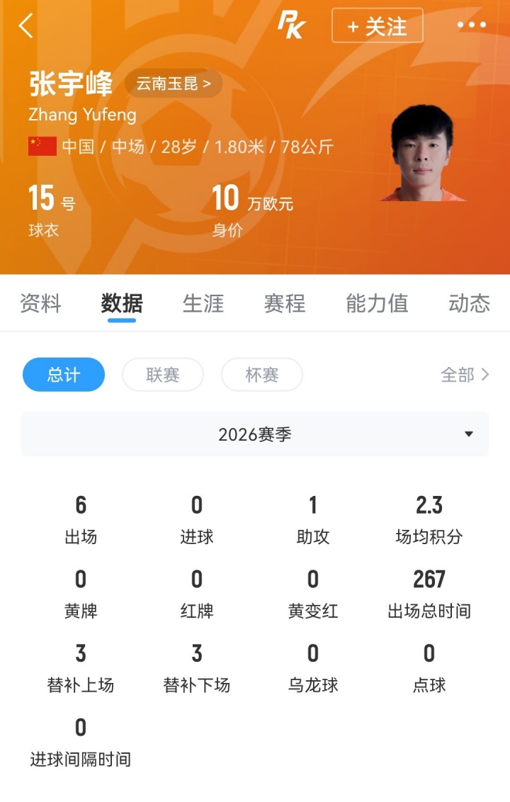云南玉昆中场张宇峰转投深圳新鹏城，半年即离队