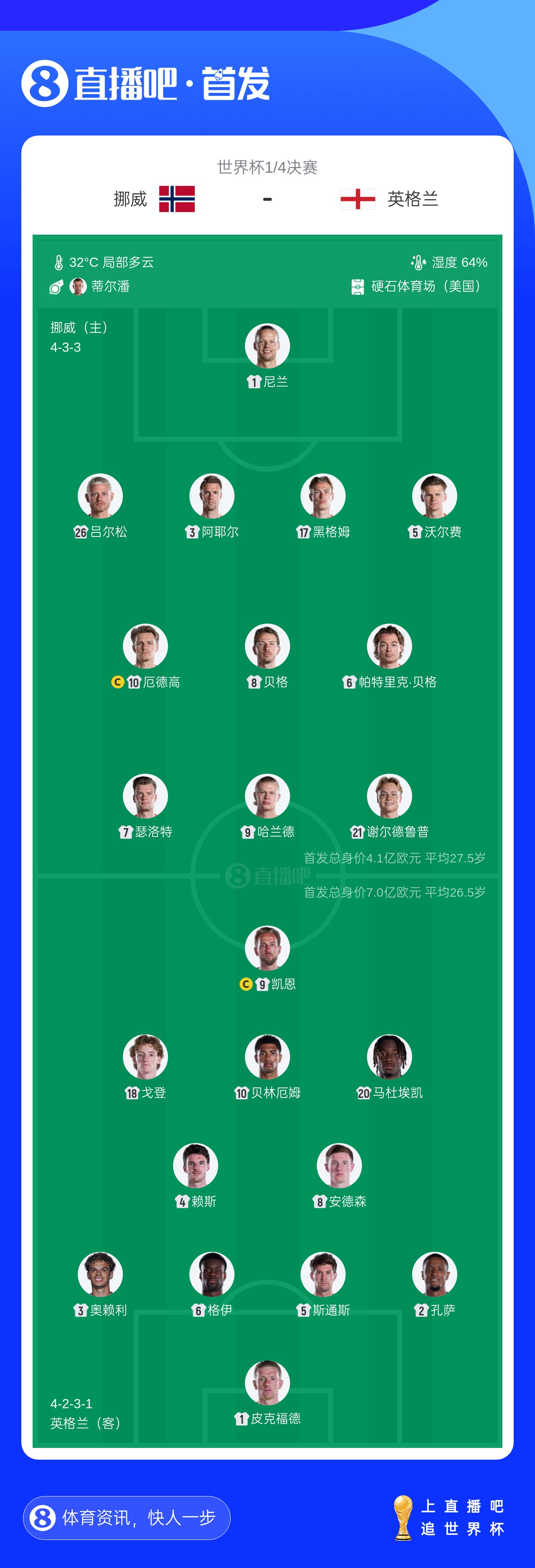 哈兰德直面三位曼城队友，英格兰防线熟人扎堆