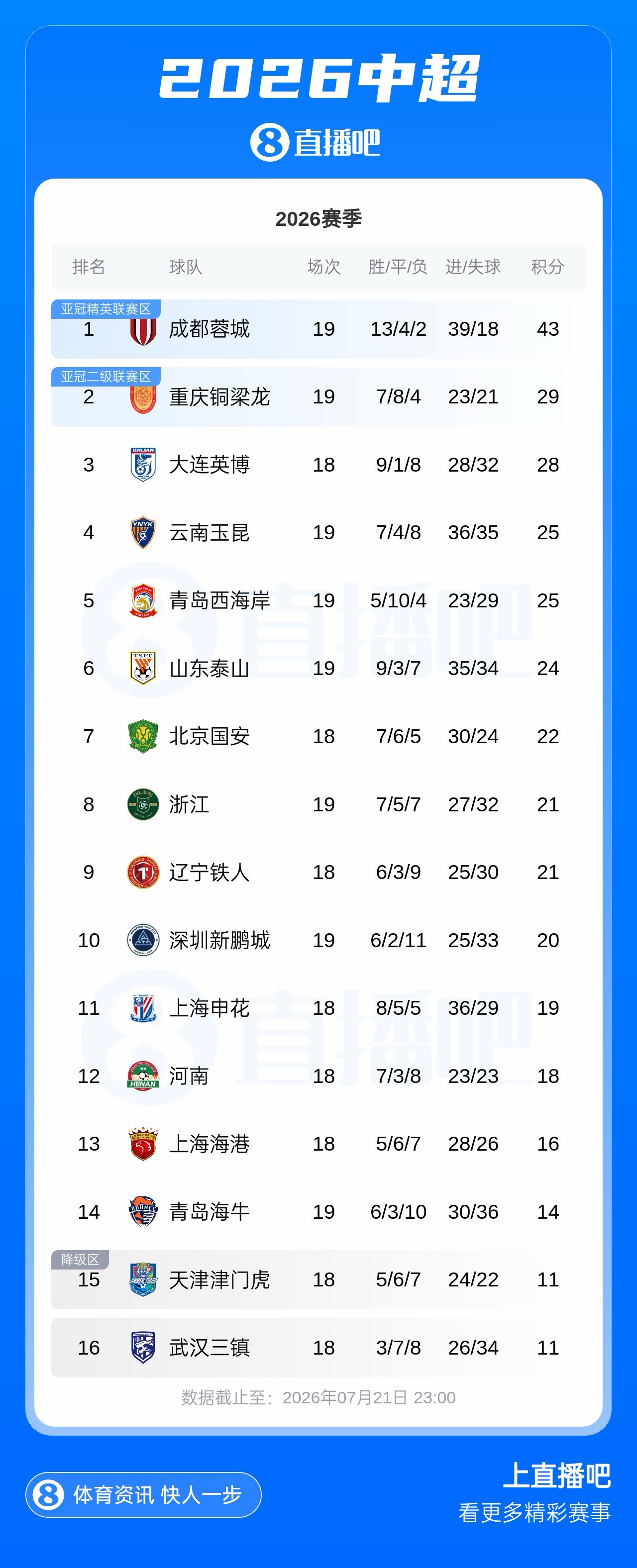 科里蒂巴VS帕尔梅拉斯录像