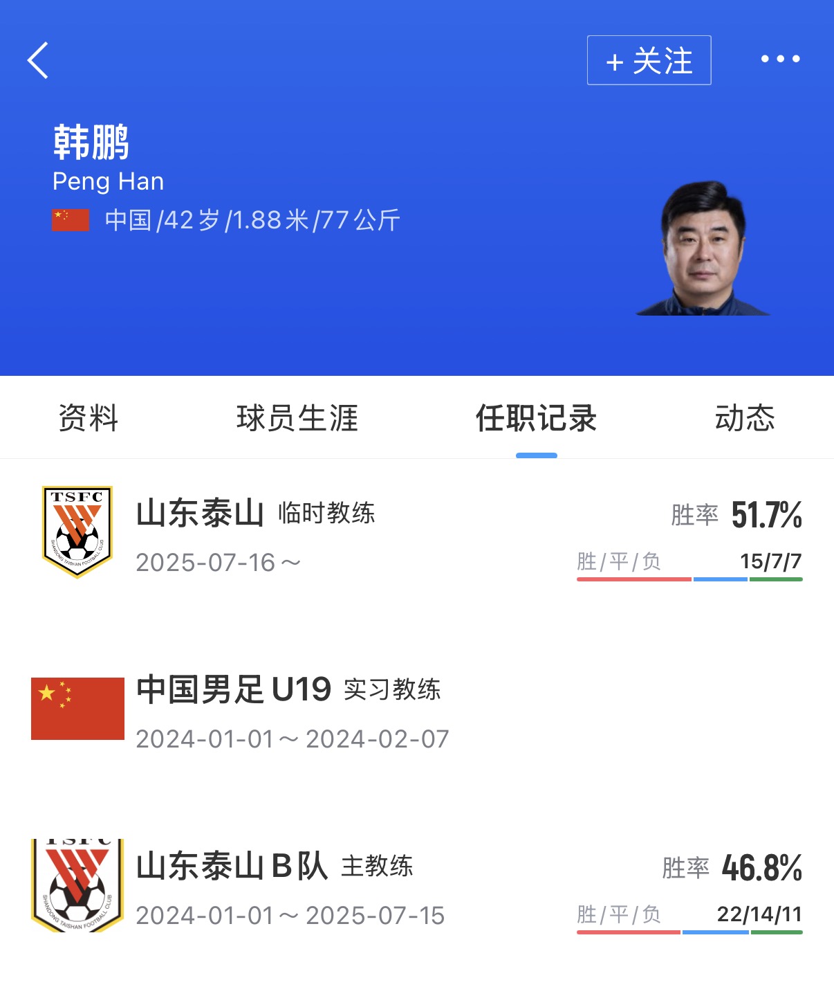 泰山官宣教练组地震：宿茂臻韩鹏辞职，唐田代理
