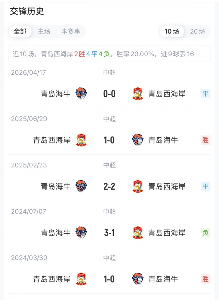 青岛德比西海岸三外援对阵海牛双外援 张呈栋叶博亚首发 青岛德比西海岸三外援对阵海牛双外援 张呈栋叶博亚首发
