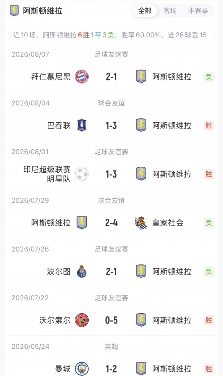 巴黎公布欧超杯首发 阿克利乌什首秀 维蒂尼亚先发 登贝莱替补 巴黎公布欧超杯首发 阿克利乌什首秀 维蒂尼亚先发 登贝莱替补