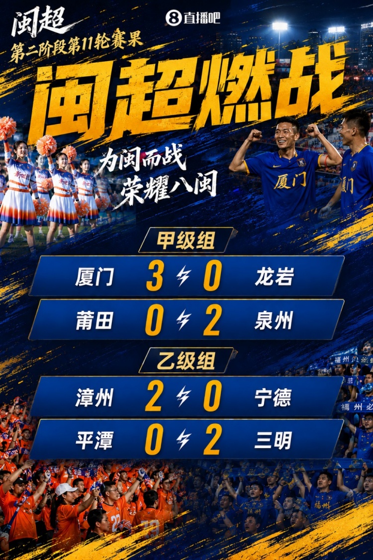 闽超第二阶段第11轮:厦门三球完胜龙岩,泉州客胜莆田夺首胜 闽超第二阶段第11轮:厦门三球完胜龙岩,泉州客胜莆田夺首胜