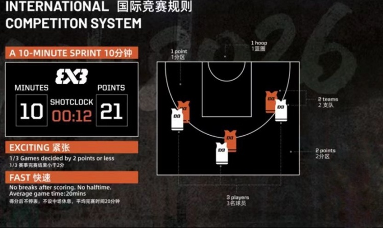 赛事预告｜杭州经纬即将出征FIBA 3x3北京挑战赛