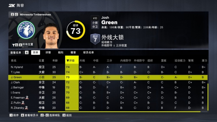 森林狼球员2K能力值：爱德华兹95最高！三球86&麦丹85&戈贝尔84